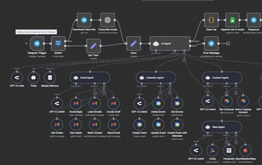 Telegram AI Personal Assistant